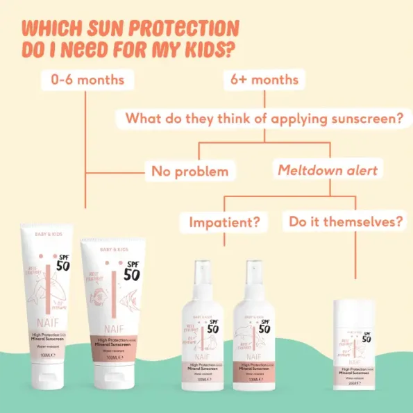 Naif Sunscreen Cream For Baby & Kids SPF50 100ML